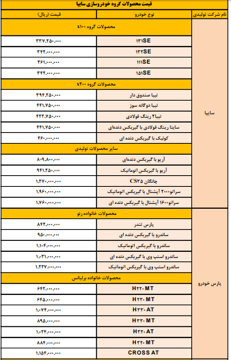 لیست جدید قیمت خودروهای سایپا اعلام شد+جزئیات