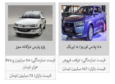 جدیدترین قیمت محصولات ایران خودرو در بازار