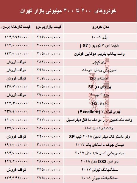 200تا300