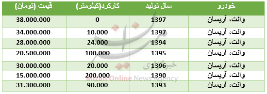 قیمت خودروی آریسان در بازار + جدول قیمت خودروی آریسان در بازار + جدول