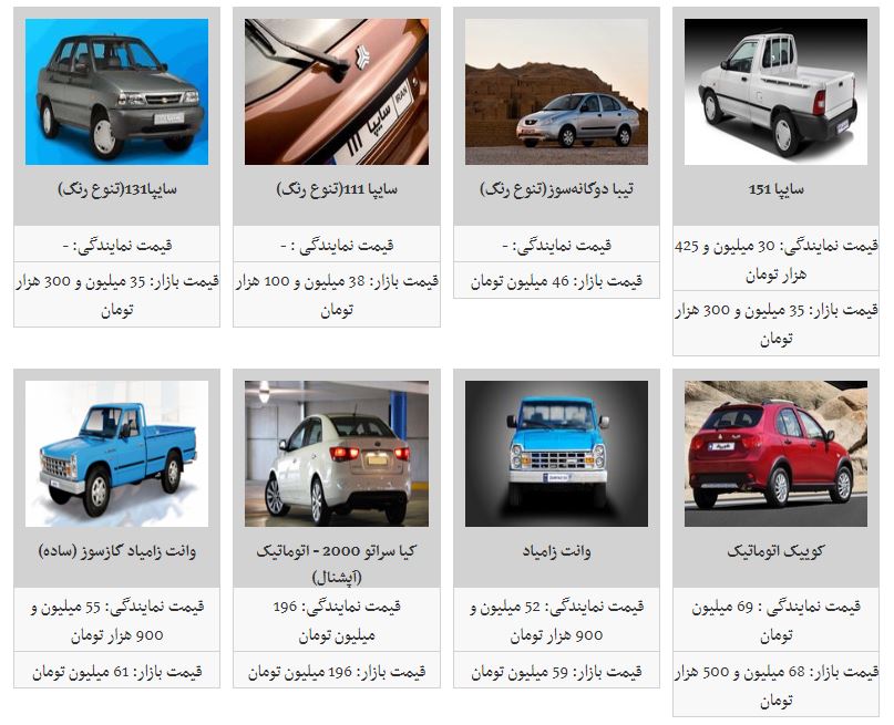 آخرین قیمت محصولات سایپا در بازار آخرین قیمت محصولات سایپا در بازار