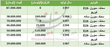 قیمت سمند سورن در بازار + جدول قیمت سمند سورن در بازار + جدول