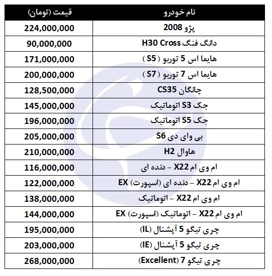 خودروهای شاسی بلند با چه قیمتی به فروش میرسد؟ خودروهای شاسی بلند با چه قیمتی به فروش میرسد؟