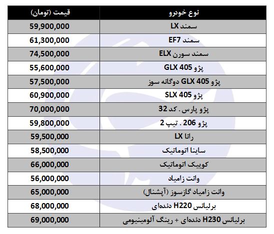 معرفی خودروهای ۵۰ تا ۷۰ میلیون تومانی در بازار معرفی خودروهای ۵۰ تا ۷۰ میلیون تومانی در بازار