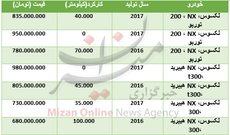 قیمت انواع لکسوس NX در بازار + جدول قیمت انواع لکسوس NX در بازار + جدول