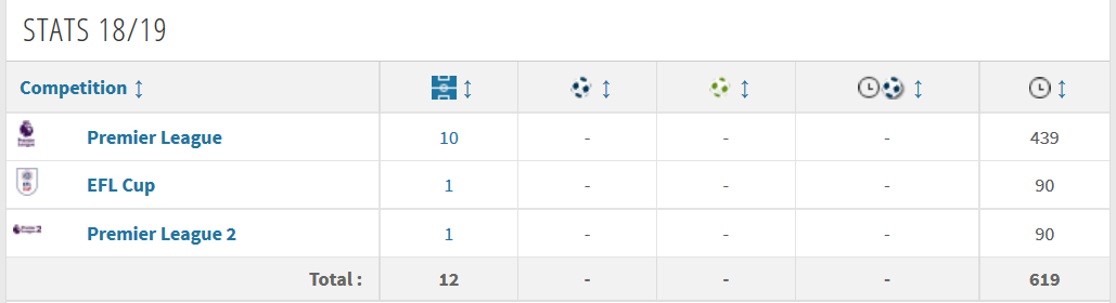 نزول جایگاه جهانبخش در تیم برایتون/آیا ستاره ایرانی کنار گذاشته می شود؟ نزول جایگاه جهانبخش در تیم برایتون/آیا ستاره ایرانی کنار گذاشته می شود؟