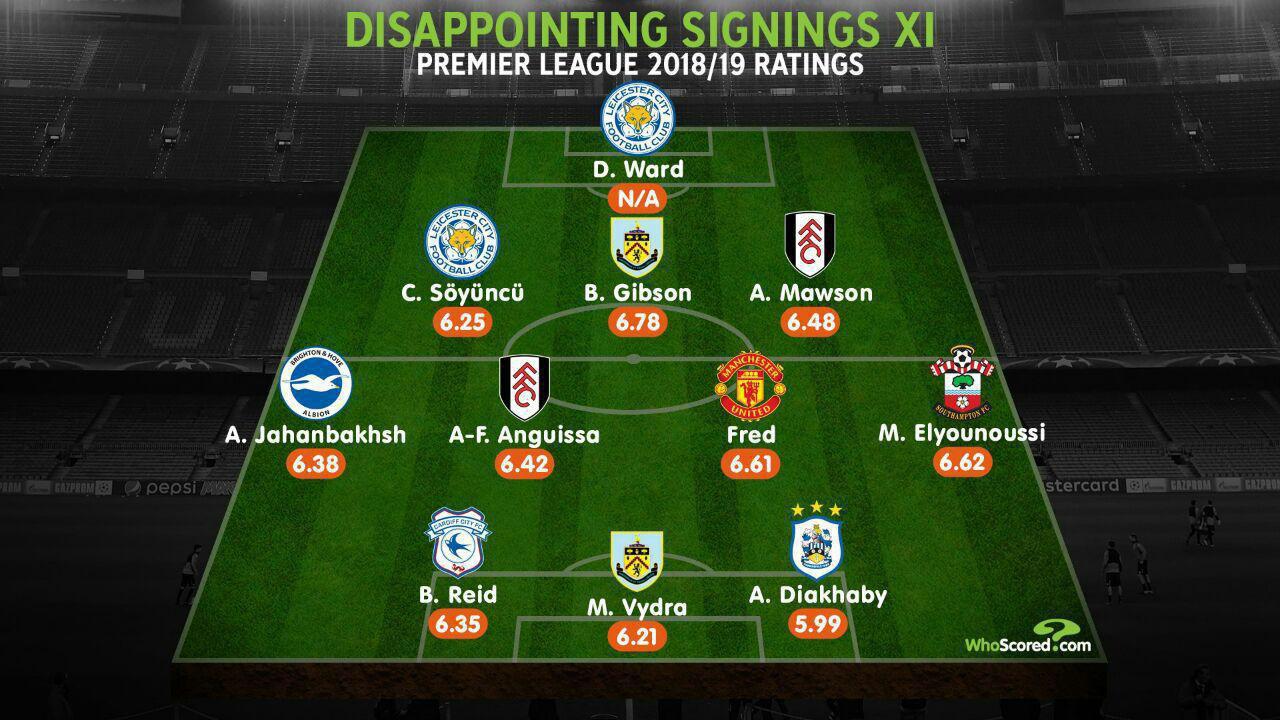 جهانبخش در جمع بدترین خرید های لیگ جزیره جهانبخش در جمع بدترین خرید های لیگ جزیره