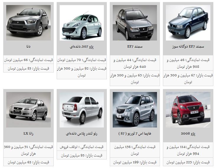 روند افزایش قیمت خودرو شتاب گرفت + جدول