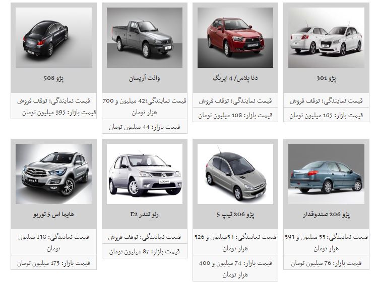 روند افزایش قیمت خودرو شتاب گرفت + جدول