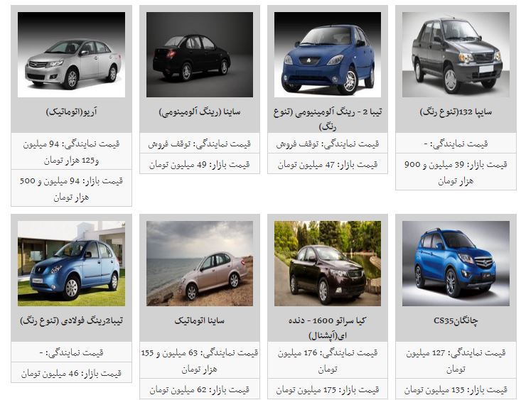 روند افزایش قیمت خودرو شتاب گرفت + جدول