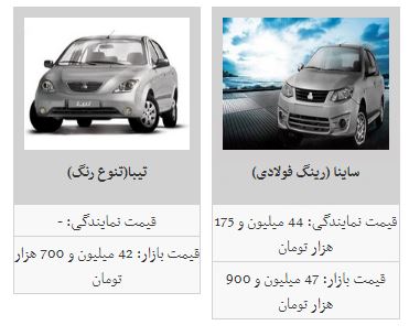 روند افزایش قیمت خودرو شتاب گرفت + جدول