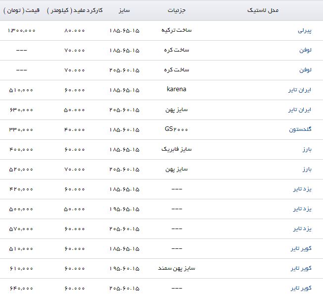 قیمت لاستیک زانتیا در بازار چقدر است؟ قیمت لاستیک زانتیا در بازار چقدر است؟