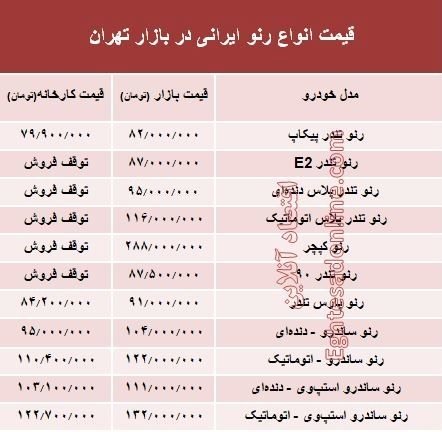 قیمت رنوی تولید داخل