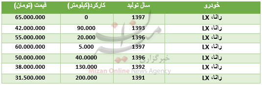 قیمت خودروی رانا، LX در بازار + جدول قیمت خودروی رانا، LX در بازار + جدول