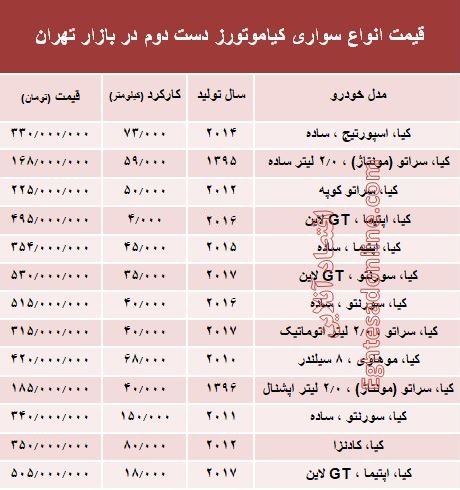 کیاموتورز