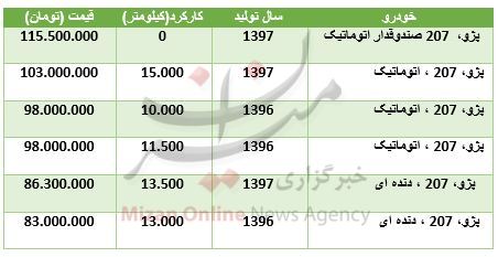 قیمت پژو ۲۰۷ در بازار + جدول قیمت پژو ۲۰۷ در بازار + جدول