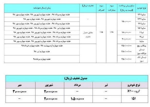 پیش فروش سایپا