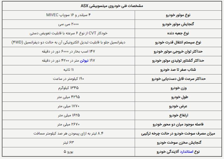 میتسوبیشی ASX فول ۲۰۱۸ را بشناسید میتسوبیشی ASX فول ۲۰۱۸ را بشناسید