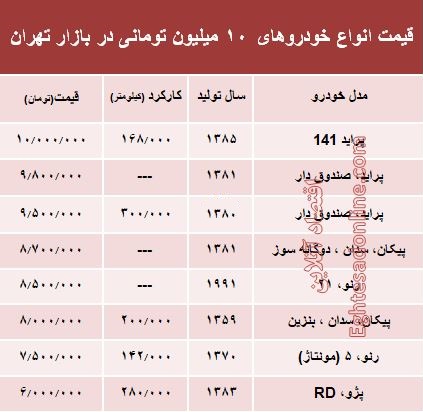با ۱۰ میلیون هم میتوان خودرو خرید؟ +جدول