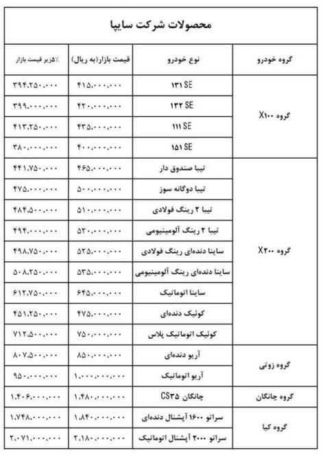 قیمت حاشیه بازار محصولات سایپا اعلام شد/ قیمت تندر ۹۳ میلیون تومان + جدول