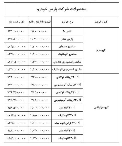 قیمت حاشیه بازار محصولات سایپا اعلام شد/ قیمت تندر ۹۳ میلیون تومان + جدول