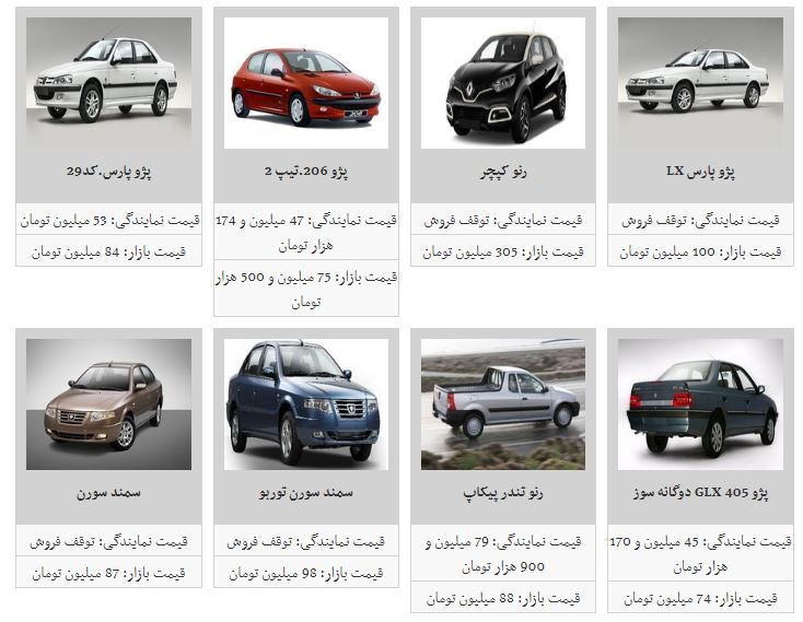 جهش قیمت خودرو های داخلی/پژو پارس اتوماتیک ۱۱۰ میلیون تومان معامله شد + جدول جهش قیمت خودرو های داخلی/پژو پارس اتوماتیک ۱۱۰ میلیون تومان معامله شد + جدول