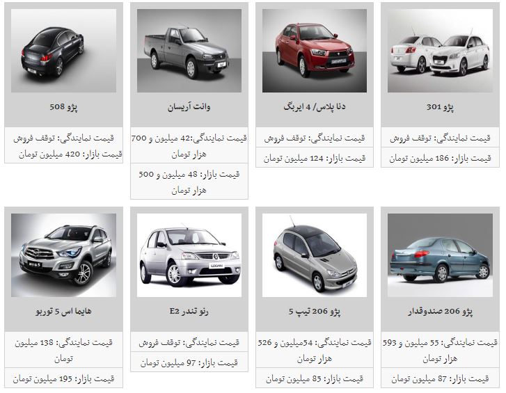 جهش قیمت خودرو های داخلی/پژو پارس اتوماتیک ۱۱۰ میلیون تومان معامله شد + جدول جهش قیمت خودرو های داخلی/پژو پارس اتوماتیک ۱۱۰ میلیون تومان معامله شد + جدول