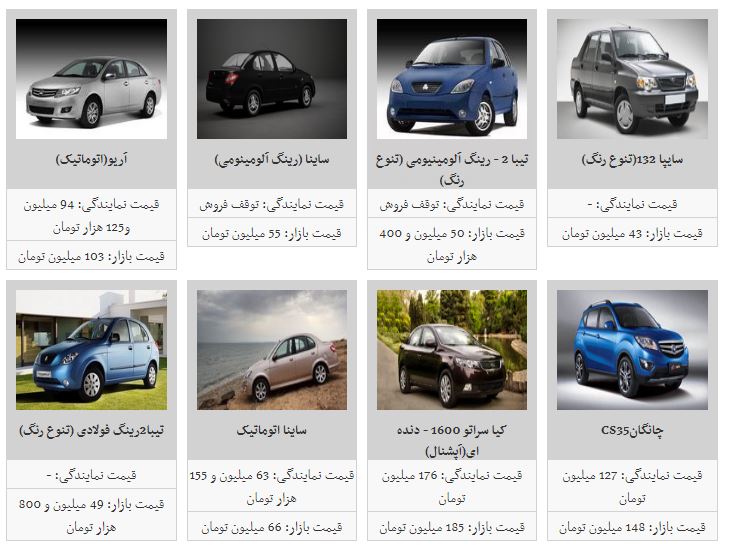 جهش قیمت خودرو های داخلی/پژو پارس اتوماتیک ۱۱۰ میلیون تومان معامله شد + جدول جهش قیمت خودرو های داخلی/پژو پارس اتوماتیک ۱۱۰ میلیون تومان معامله شد + جدول