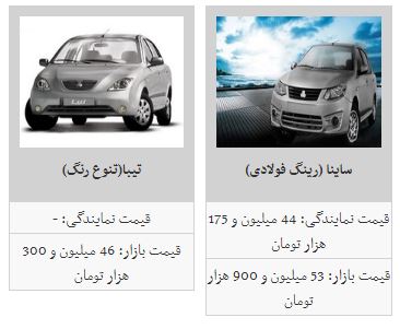 جهش قیمت خودرو های داخلی/پژو پارس اتوماتیک ۱۱۰ میلیون تومان معامله شد + جدول جهش قیمت خودرو های داخلی/پژو پارس اتوماتیک ۱۱۰ میلیون تومان معامله شد + جدول