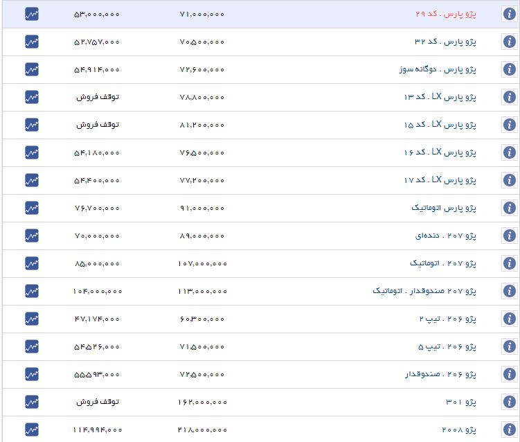 قیمت برخی خودروهای داخلی افزایش یافت+ جدول قیمت برخی خودروهای داخلی افزایش یافت+ جدول