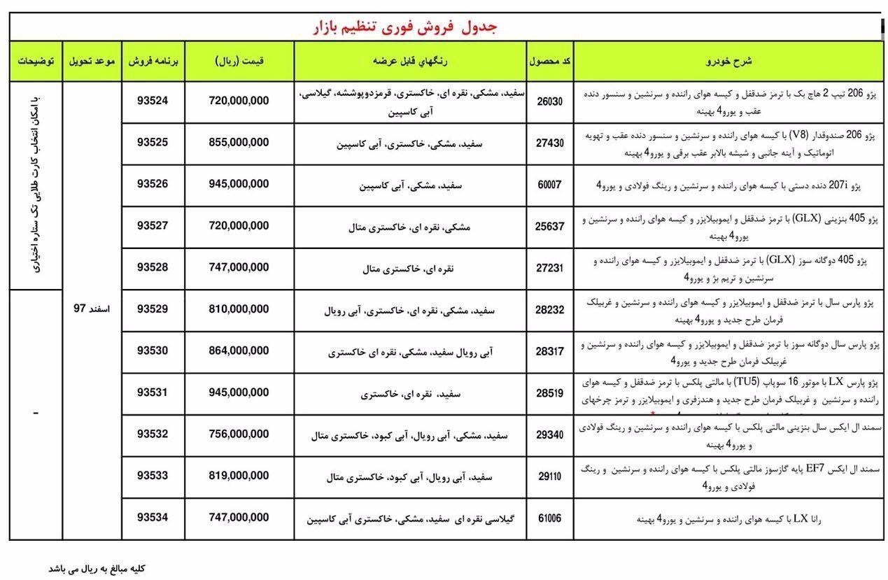 فروش امروز ۱۱ محصول ایران خودرو به اتمام رسید