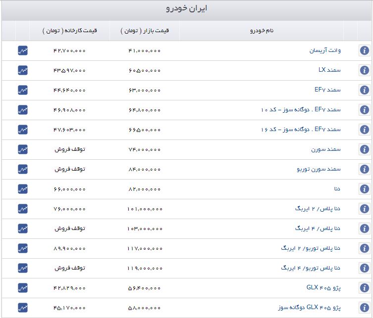 قیمت خودرو روند صعودی گرفت+جدول قیمت خودرو روند صعودی گرفت+جدول