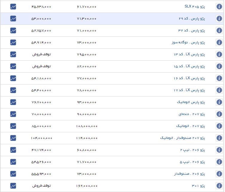 قیمت خودرو روند صعودی گرفت+جدول قیمت خودرو روند صعودی گرفت+جدول