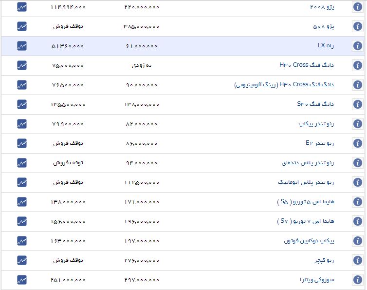 قیمت خودرو روند صعودی گرفت+جدول قیمت خودرو روند صعودی گرفت+جدول
