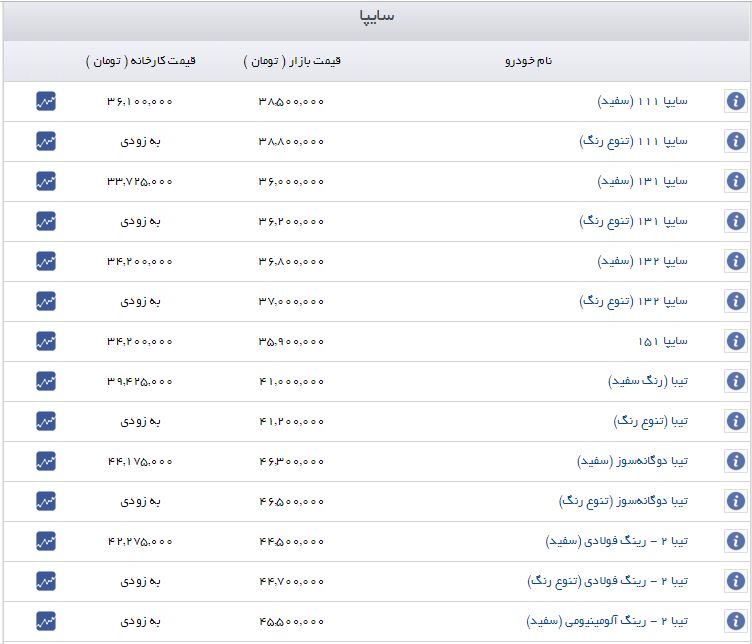 قیمت خودرو روند صعودی گرفت+جدول قیمت خودرو روند صعودی گرفت+جدول