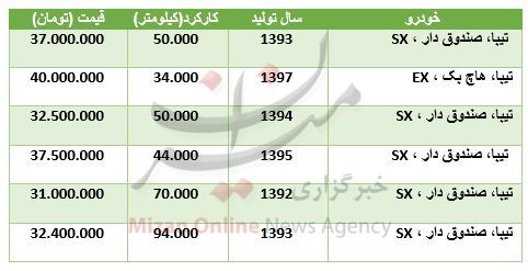 قیمت تیبا در بازار + جدول