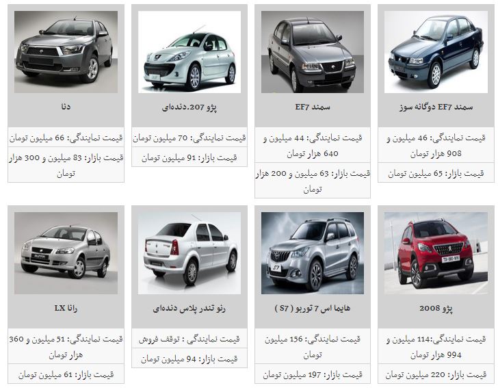 ادامه روند افزایش قیمت خودرو + جدول ادامه روند افزایش قیمت خودرو + جدول
