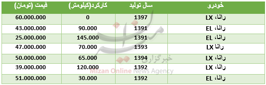 قیمت انواع خودروی رانا در بازار + جدول قیمت انواع خودروی رانا در بازار + جدول