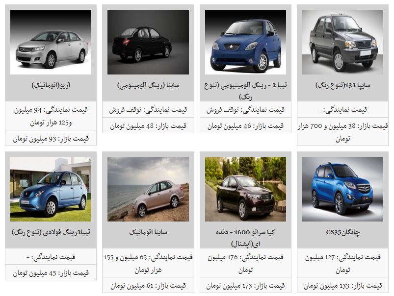 افزایش نسبی قیمت محصولات سایپا در بازار افزایش نسبی قیمت محصولات سایپا در بازار