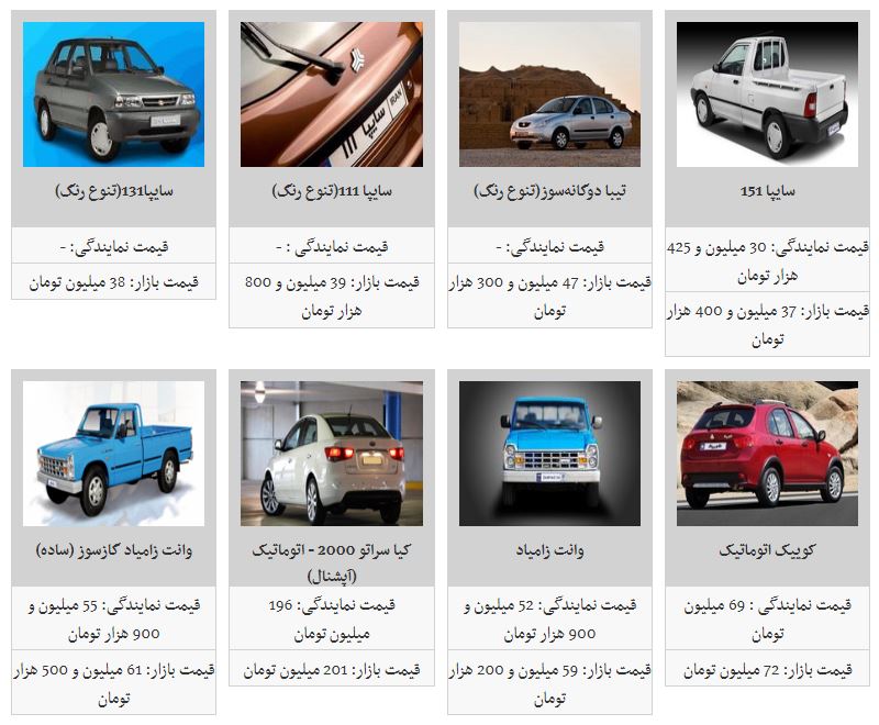 افزایش نسبی قیمت محصولات سایپا در بازار افزایش نسبی قیمت محصولات سایپا در بازار