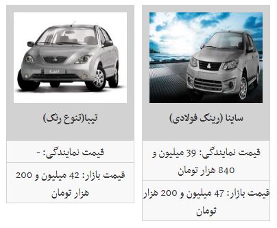 افزایش نسبی قیمت محصولات سایپا در بازار افزایش نسبی قیمت محصولات سایپا در بازار