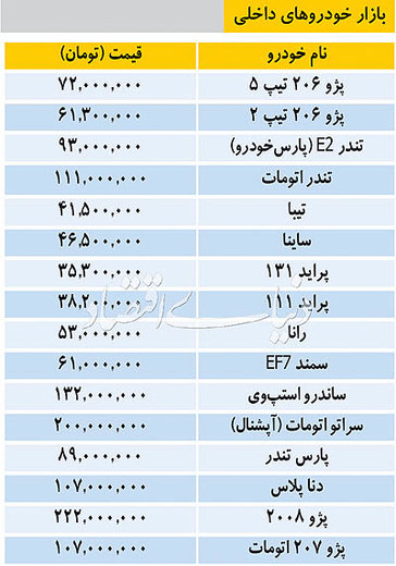 خودروهای داخلی در بازار به چه قیمتی فروخته می شود؟/جدول خودروهای داخلی در بازار به چه قیمتی فروخته می شود؟/جدول