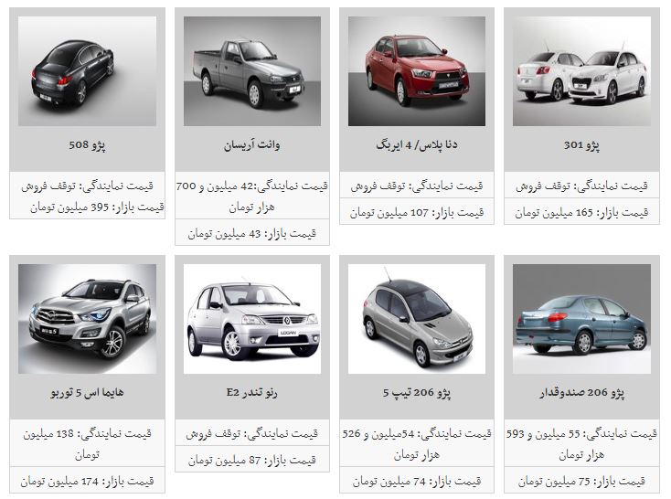 روند افزایش قیمت خودرو شتاب گرفت + جدول
