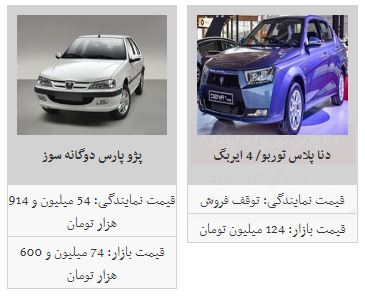 روند افزایش قیمت خودرو شتاب گرفت + جدول