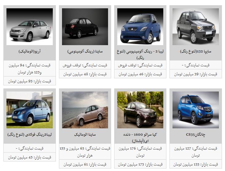 روند افزایش قیمت خودرو شتاب گرفت + جدول