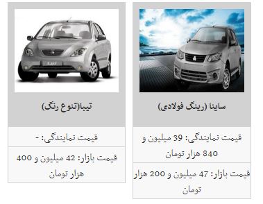 روند افزایش قیمت خودرو شتاب گرفت + جدول