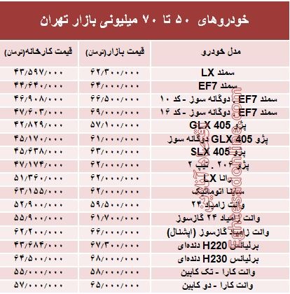 50تا70
