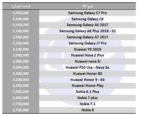 معرفی گوشی همراه ۳ میلیون تومانی در بازار معرفی گوشی همراه ۳ میلیون تومانی در بازار