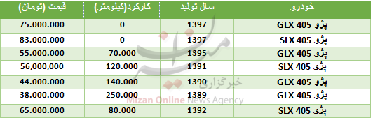 قیمت انواع پژو ۴۰۵ در بازار + جدول قیمت انواع پژو ۴۰۵ در بازار + جدول