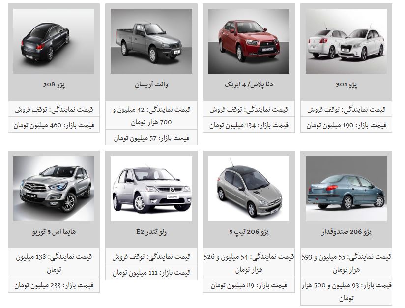 شیب قیمتها در بازار خودرو نزولی شد شیب قیمتها در بازار خودرو نزولی شد